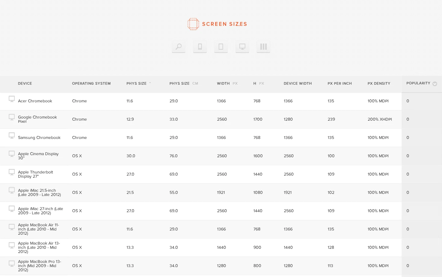 Screen Sizes 页面快照